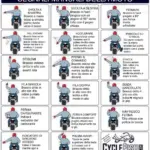 Gesti dei motociclisti